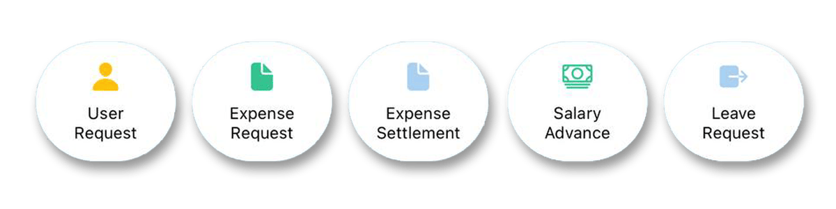 Biz360 employee self-service quick links for expense, salary advance and leave requests
