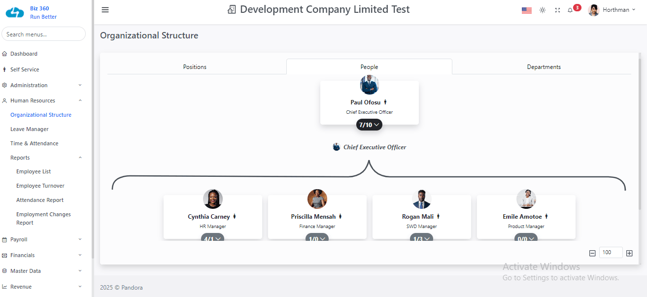 Biz360 HR software showing the organizational structure chart with positions and staff
